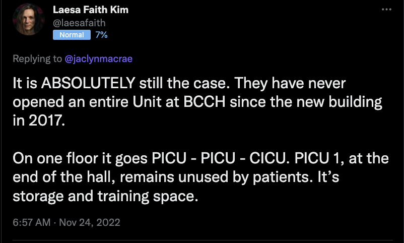 Image of tweet from healthcare advocate Laesa Kim stating the following:

"It is ABSOLUTELY still the case. They have never opened an entire Unit at BCCH since the new building in 2017. 

On one floor it goes PICU - PICU - CICU. PICU 1, at the end of the hall, remains unused by patients. It’s storage and training space."